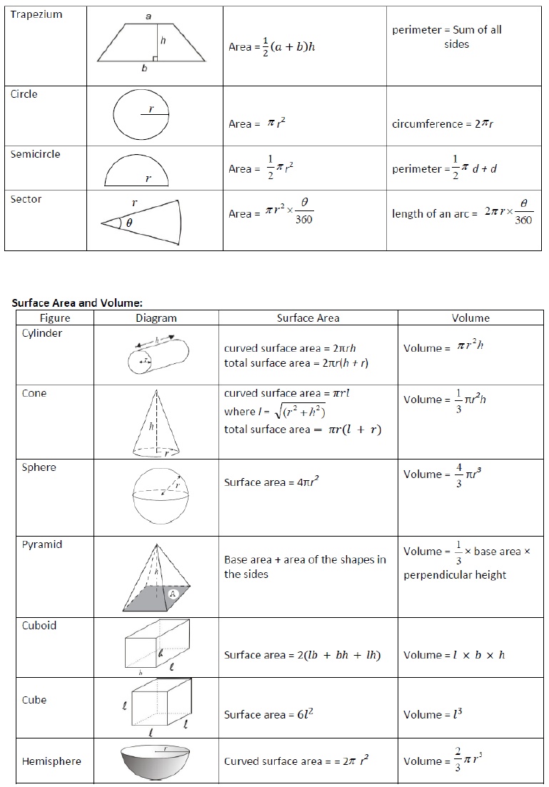 Igcse Mathematics Formula Booklet Pdf