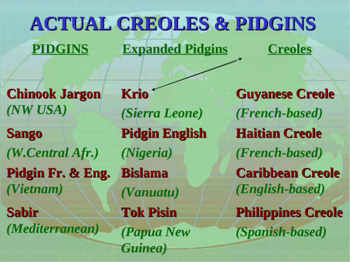 atlas of pidgin and creole language structures
